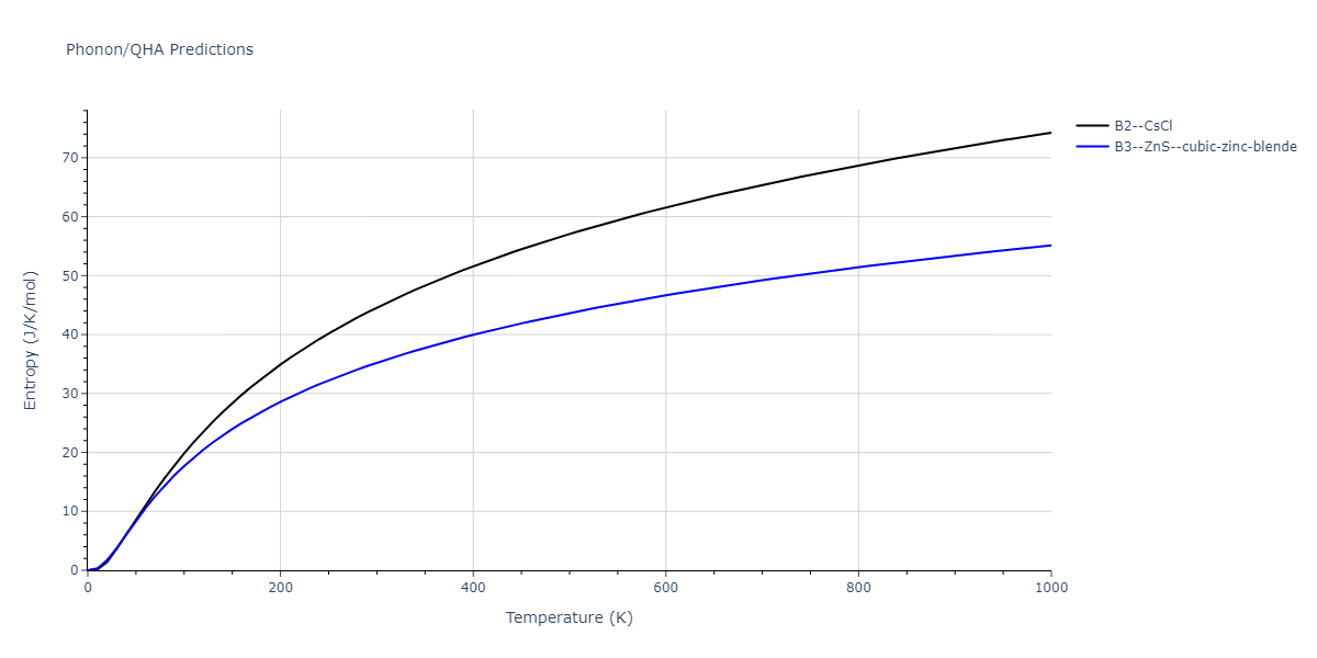 2011--Zhou-X-W--Li-Na-K-Rb-Cs-F-Cl-Br-I--LAMMPS--ipr1/phonon.BrF.S.png