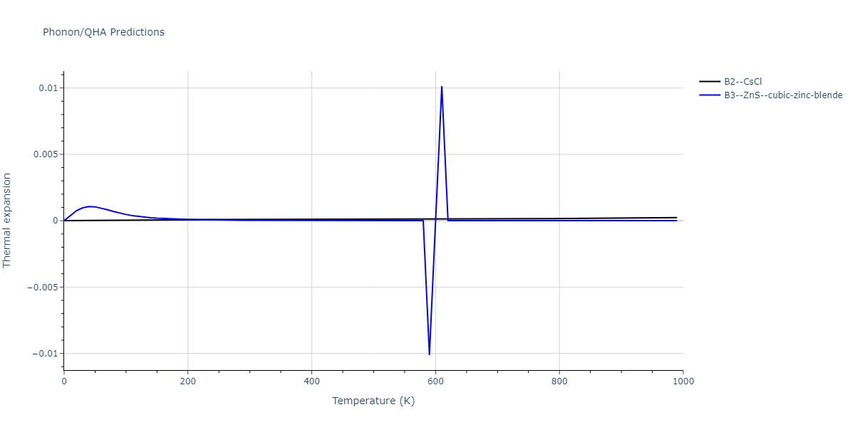 2011--Zhou-X-W--Li-Na-K-Rb-Cs-F-Cl-Br-I--LAMMPS--ipr1/phonon.BrF.alpha.png