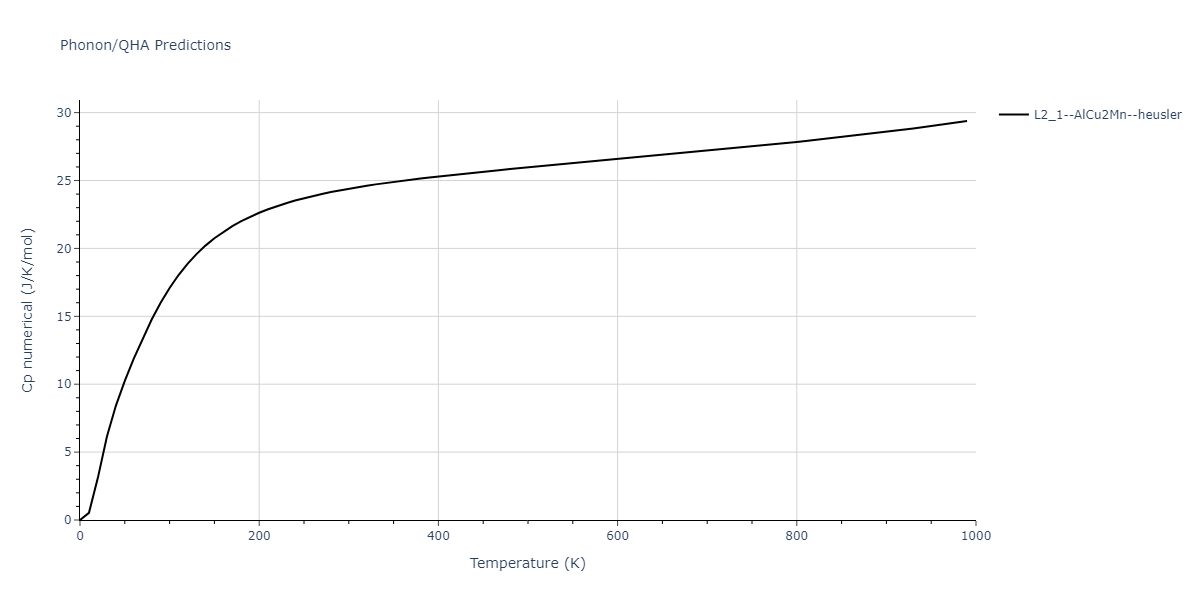 2011--Zhou-X-W--Li-Na-K-Rb-Cs-F-Cl-Br-I--LAMMPS--ipr1/phonon.BrF2Id.Cp-num.png