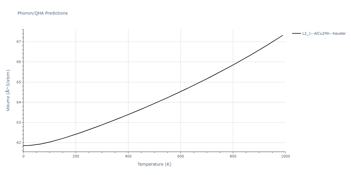 2011--Zhou-X-W--Li-Na-K-Rb-Cs-F-Cl-Br-I--LAMMPS--ipr1/phonon.BrF2Id.V.png