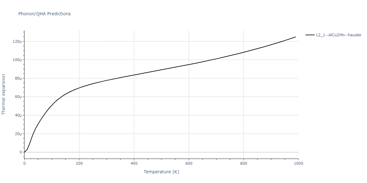 2011--Zhou-X-W--Li-Na-K-Rb-Cs-F-Cl-Br-I--LAMMPS--ipr1/phonon.BrF2Id.alpha.png