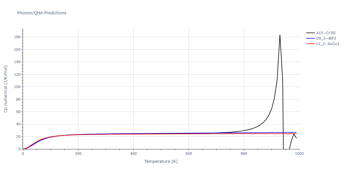 2011--Zhou-X-W--Li-Na-K-Rb-Cs-F-Cl-Br-I--LAMMPS--ipr1/phonon.BrF3.Cp-num.png