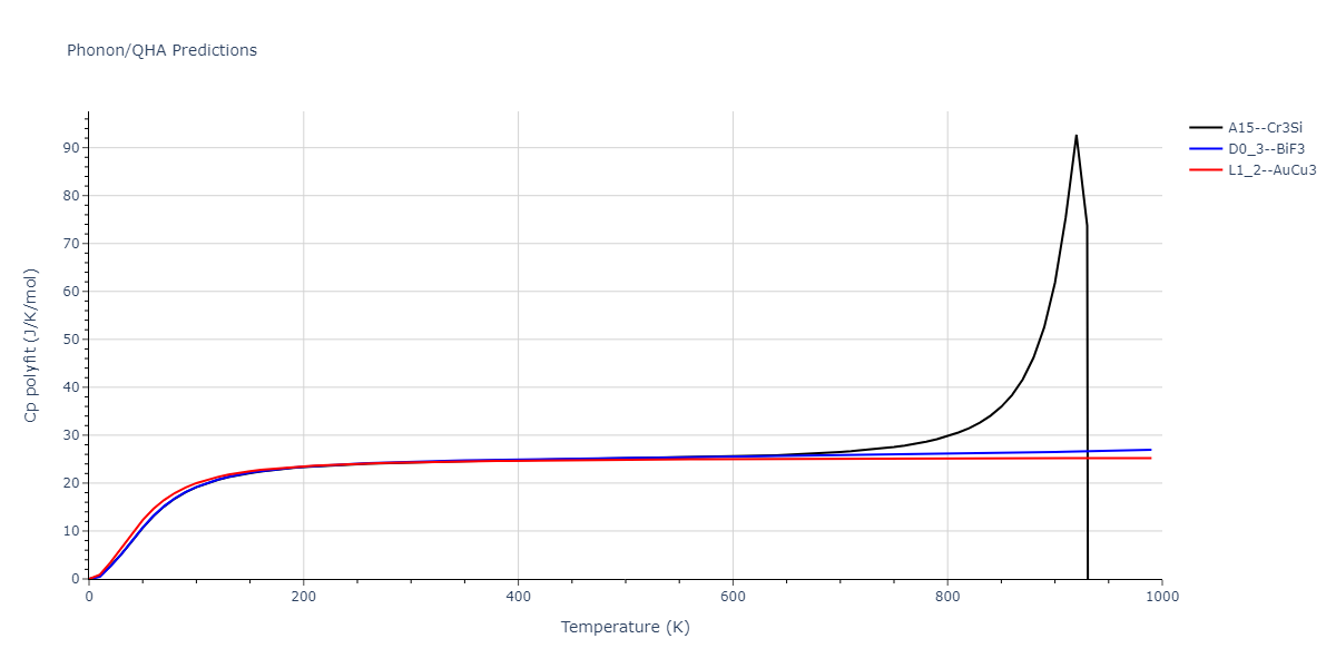 2011--Zhou-X-W--Li-Na-K-Rb-Cs-F-Cl-Br-I--LAMMPS--ipr1/phonon.BrF3.Cp-poly.png