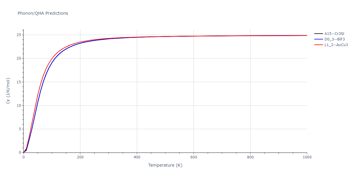 2011--Zhou-X-W--Li-Na-K-Rb-Cs-F-Cl-Br-I--LAMMPS--ipr1/phonon.BrF3.Cv.png