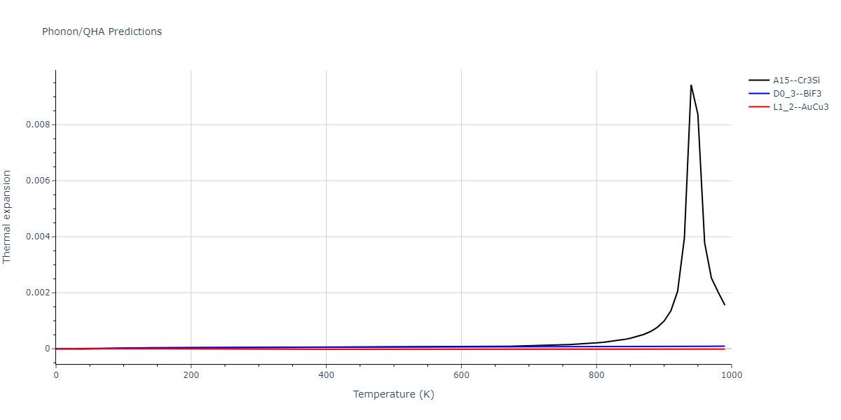 2011--Zhou-X-W--Li-Na-K-Rb-Cs-F-Cl-Br-I--LAMMPS--ipr1/phonon.BrF3.alpha.png