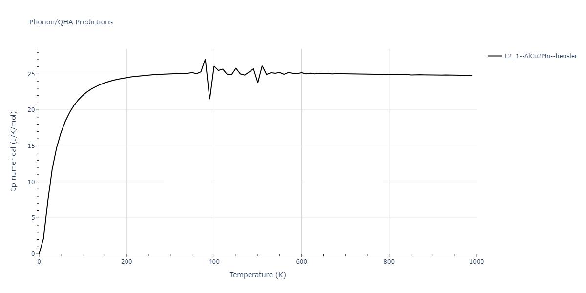 2011--Zhou-X-W--Li-Na-K-Rb-Cs-F-Cl-Br-I--LAMMPS--ipr1/phonon.BrFId2.Cp-num.png