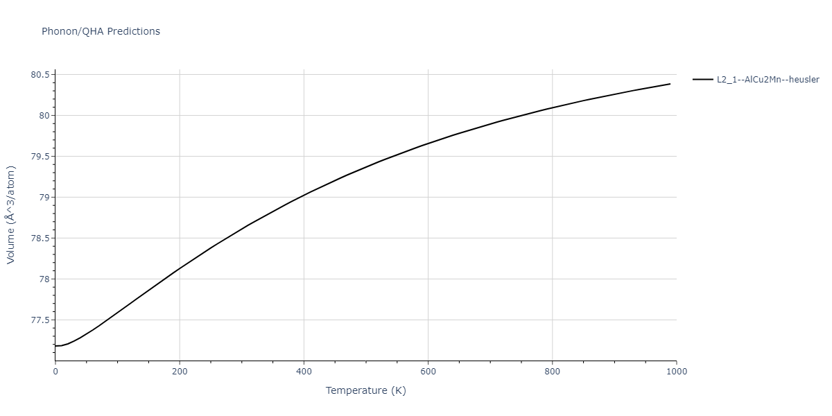 2011--Zhou-X-W--Li-Na-K-Rb-Cs-F-Cl-Br-I--LAMMPS--ipr1/phonon.BrFId2.V.png