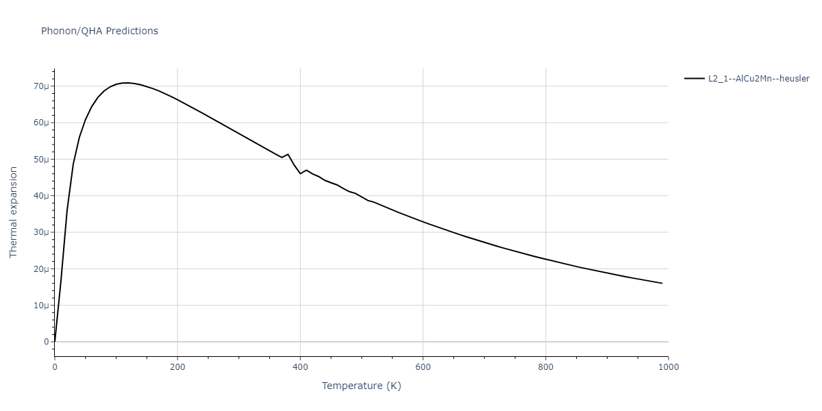 2011--Zhou-X-W--Li-Na-K-Rb-Cs-F-Cl-Br-I--LAMMPS--ipr1/phonon.BrFId2.alpha.png