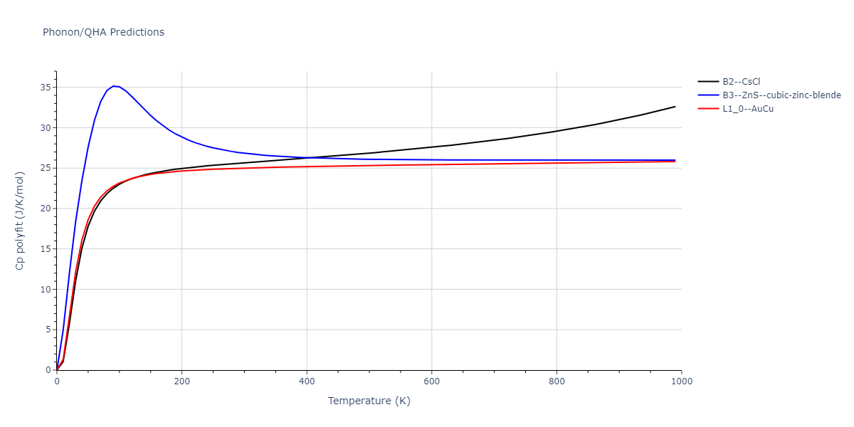 2011--Zhou-X-W--Li-Na-K-Rb-Cs-F-Cl-Br-I--LAMMPS--ipr1/phonon.BrId.Cp-poly.png