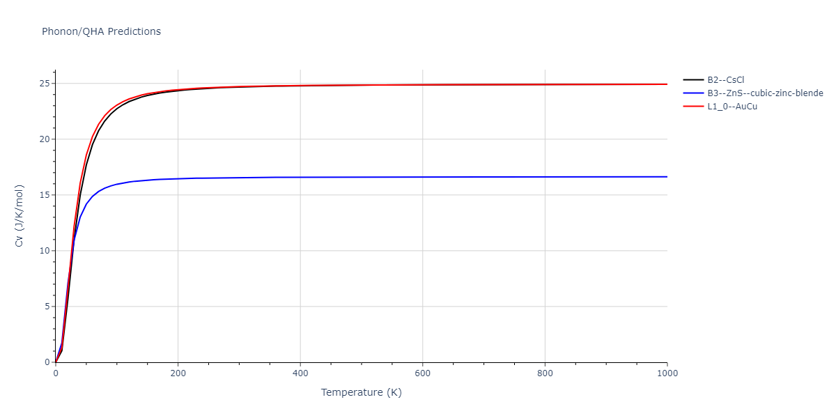 2011--Zhou-X-W--Li-Na-K-Rb-Cs-F-Cl-Br-I--LAMMPS--ipr1/phonon.BrId.Cv.png