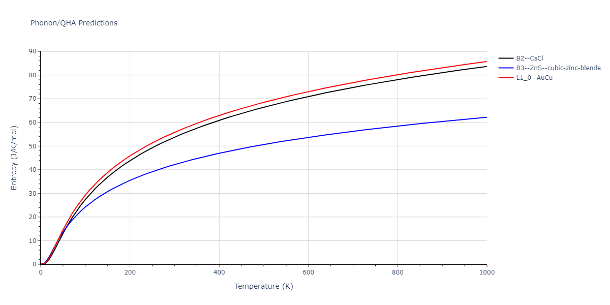 2011--Zhou-X-W--Li-Na-K-Rb-Cs-F-Cl-Br-I--LAMMPS--ipr1/phonon.BrId.S.png