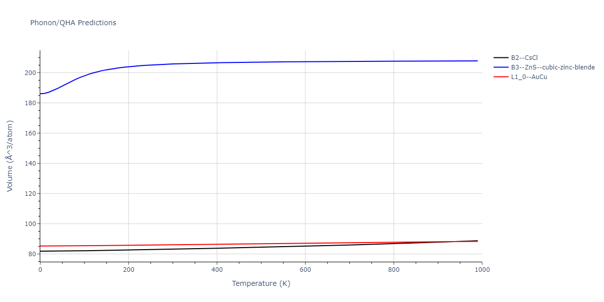 2011--Zhou-X-W--Li-Na-K-Rb-Cs-F-Cl-Br-I--LAMMPS--ipr1/phonon.BrId.V.png