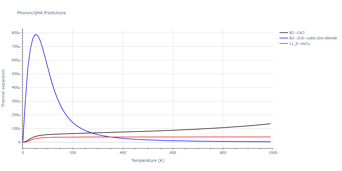 2011--Zhou-X-W--Li-Na-K-Rb-Cs-F-Cl-Br-I--LAMMPS--ipr1/phonon.BrId.alpha.png