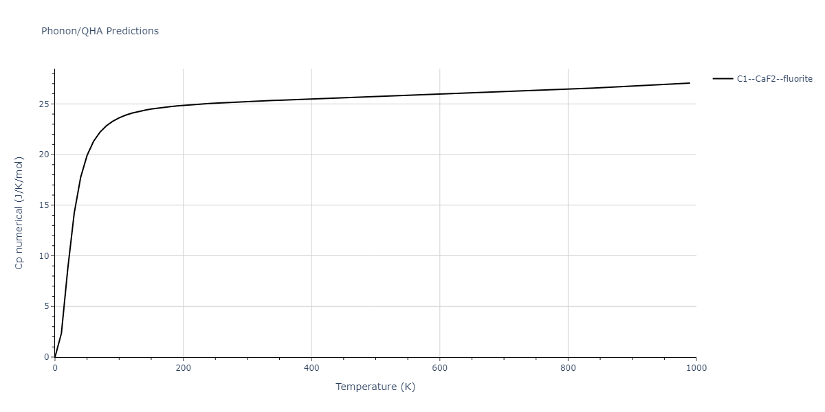 2011--Zhou-X-W--Li-Na-K-Rb-Cs-F-Cl-Br-I--LAMMPS--ipr1/phonon.BrId2.Cp-num.png