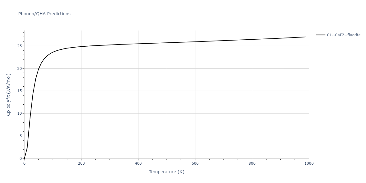 2011--Zhou-X-W--Li-Na-K-Rb-Cs-F-Cl-Br-I--LAMMPS--ipr1/phonon.BrId2.Cp-poly.png