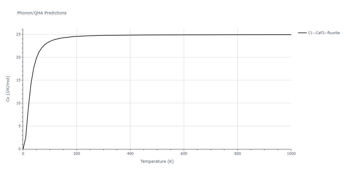 2011--Zhou-X-W--Li-Na-K-Rb-Cs-F-Cl-Br-I--LAMMPS--ipr1/phonon.BrId2.Cv.png