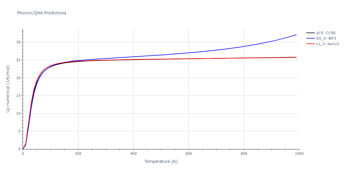 2011--Zhou-X-W--Li-Na-K-Rb-Cs-F-Cl-Br-I--LAMMPS--ipr1/phonon.BrId3.Cp-num.png