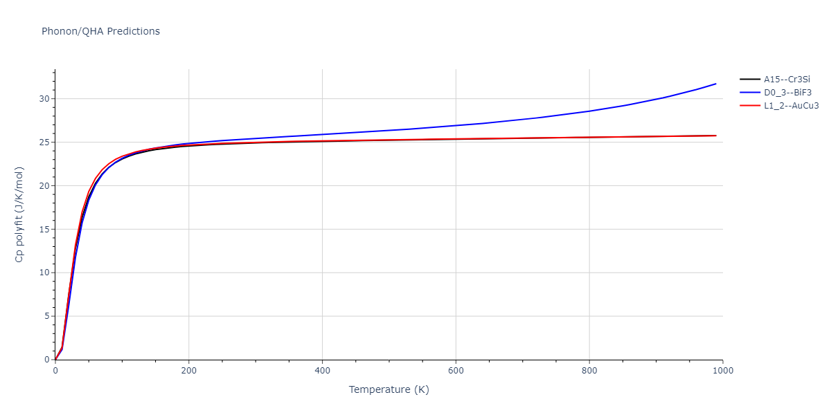 2011--Zhou-X-W--Li-Na-K-Rb-Cs-F-Cl-Br-I--LAMMPS--ipr1/phonon.BrId3.Cp-poly.png