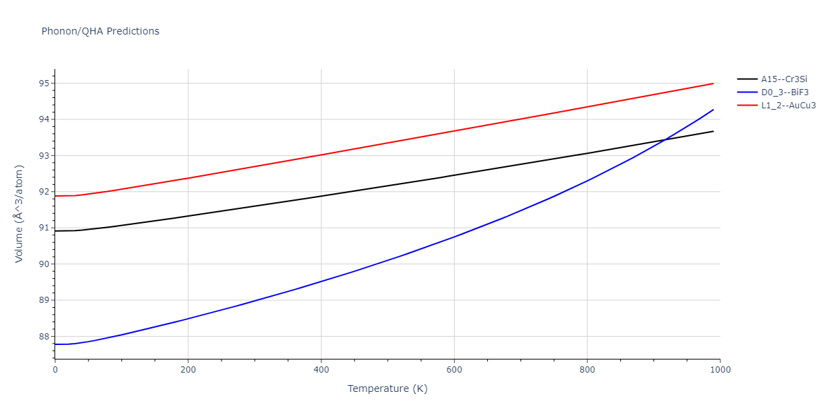 2011--Zhou-X-W--Li-Na-K-Rb-Cs-F-Cl-Br-I--LAMMPS--ipr1/phonon.BrId3.V.png