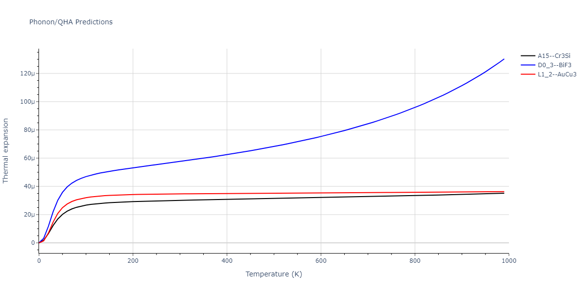 2011--Zhou-X-W--Li-Na-K-Rb-Cs-F-Cl-Br-I--LAMMPS--ipr1/phonon.BrId3.alpha.png