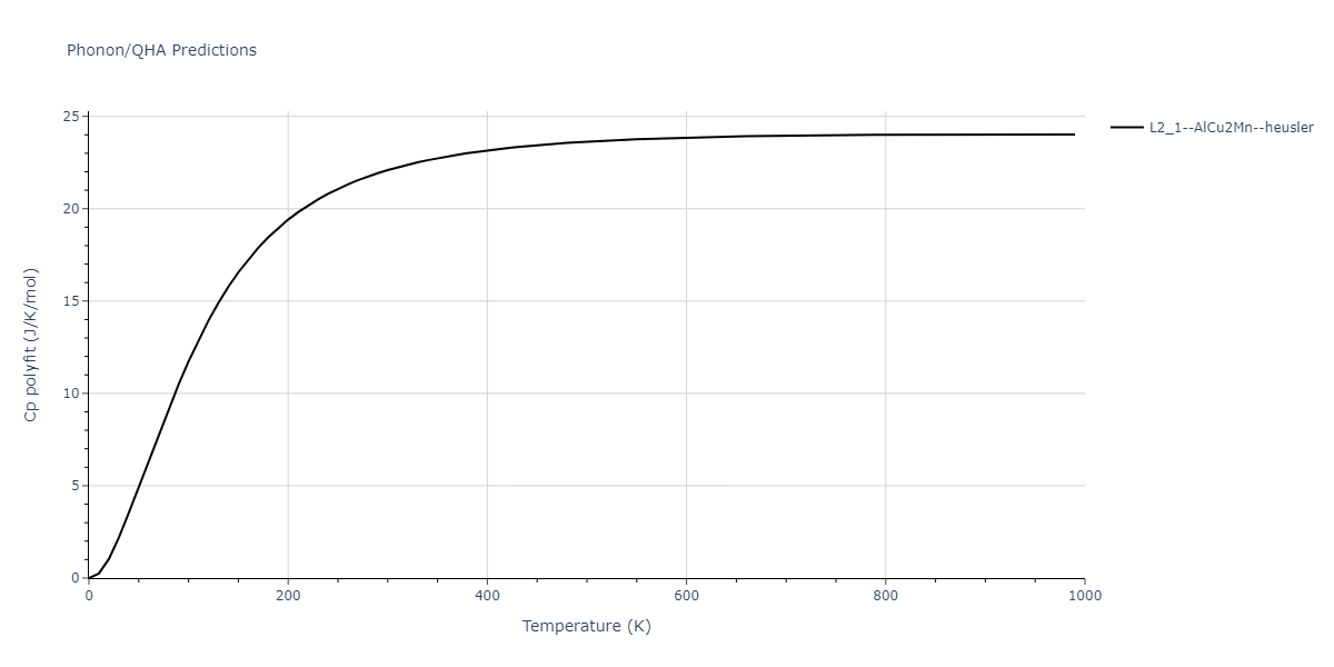 2011--Zhou-X-W--Li-Na-K-Rb-Cs-F-Cl-Br-I--LAMMPS--ipr1/phonon.BrIdK2.Cp-poly.png