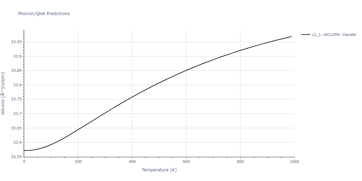 2011--Zhou-X-W--Li-Na-K-Rb-Cs-F-Cl-Br-I--LAMMPS--ipr1/phonon.BrIdK2.V.png