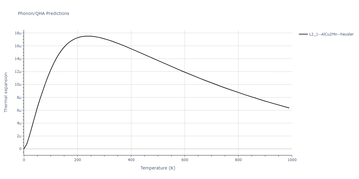 2011--Zhou-X-W--Li-Na-K-Rb-Cs-F-Cl-Br-I--LAMMPS--ipr1/phonon.BrIdK2.alpha.png