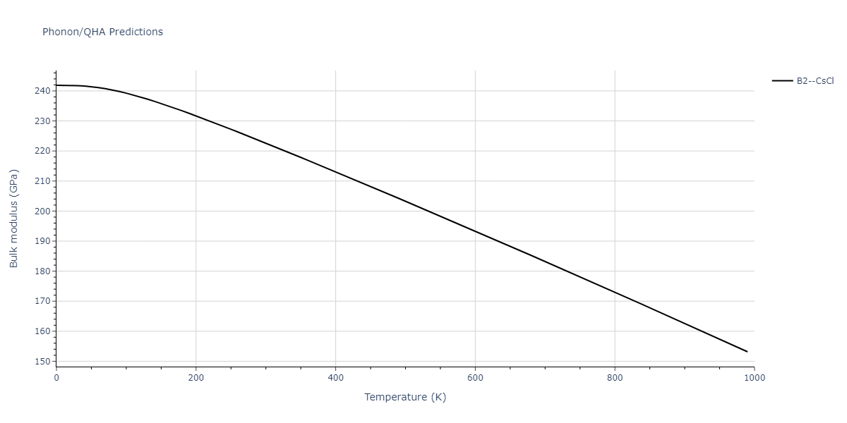 2011--Zhou-X-W--Li-Na-K-Rb-Cs-F-Cl-Br-I--LAMMPS--ipr1/phonon.BrK.B.png