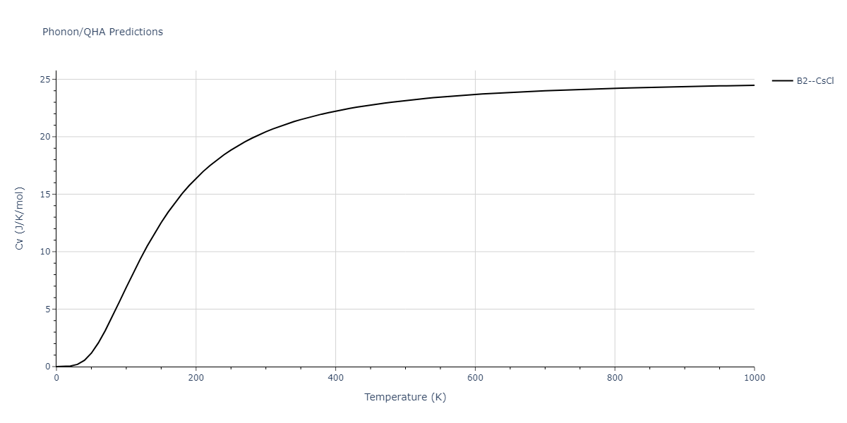 2011--Zhou-X-W--Li-Na-K-Rb-Cs-F-Cl-Br-I--LAMMPS--ipr1/phonon.BrK.Cv.png