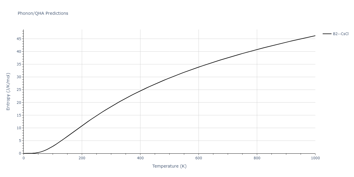 2011--Zhou-X-W--Li-Na-K-Rb-Cs-F-Cl-Br-I--LAMMPS--ipr1/phonon.BrK.S.png