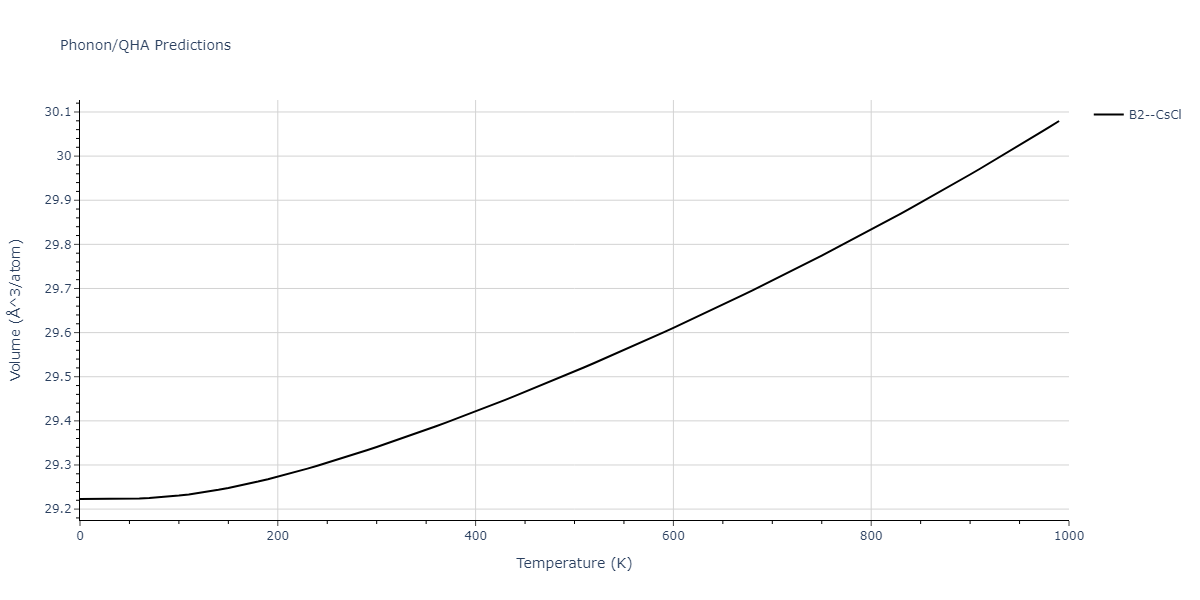 2011--Zhou-X-W--Li-Na-K-Rb-Cs-F-Cl-Br-I--LAMMPS--ipr1/phonon.BrK.V.png