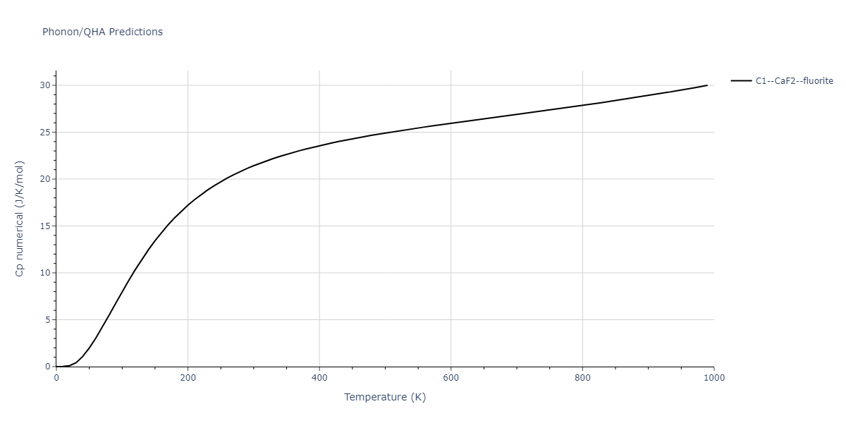 2011--Zhou-X-W--Li-Na-K-Rb-Cs-F-Cl-Br-I--LAMMPS--ipr1/phonon.BrK2.Cp-num.png