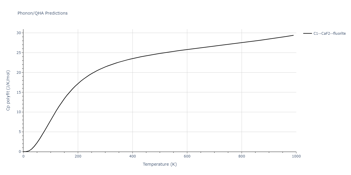 2011--Zhou-X-W--Li-Na-K-Rb-Cs-F-Cl-Br-I--LAMMPS--ipr1/phonon.BrK2.Cp-poly.png