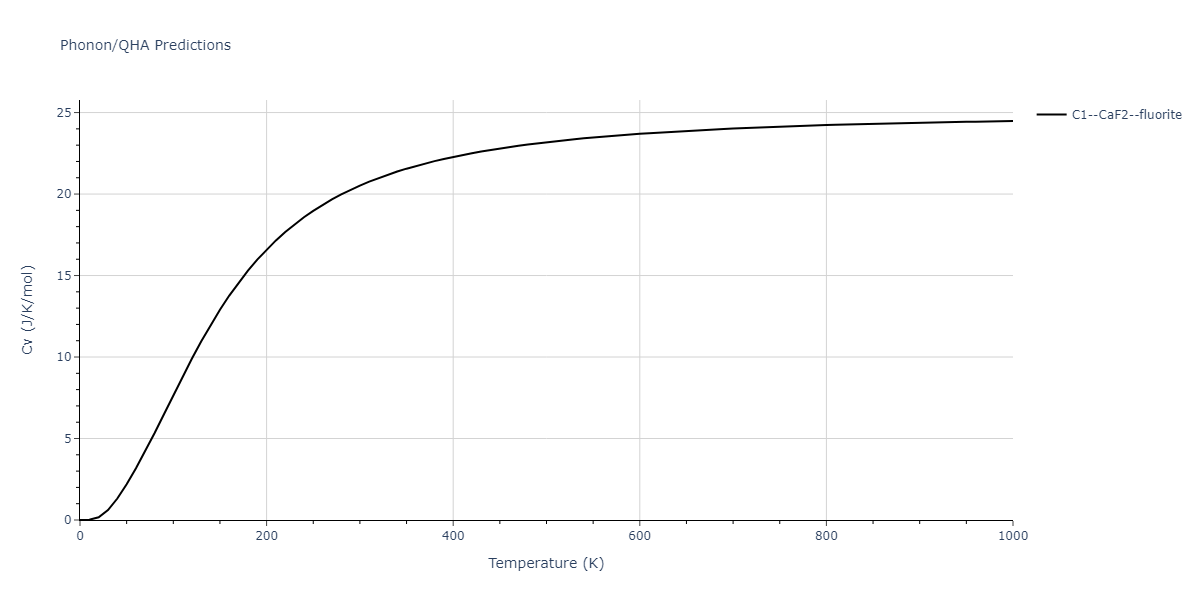 2011--Zhou-X-W--Li-Na-K-Rb-Cs-F-Cl-Br-I--LAMMPS--ipr1/phonon.BrK2.Cv.png