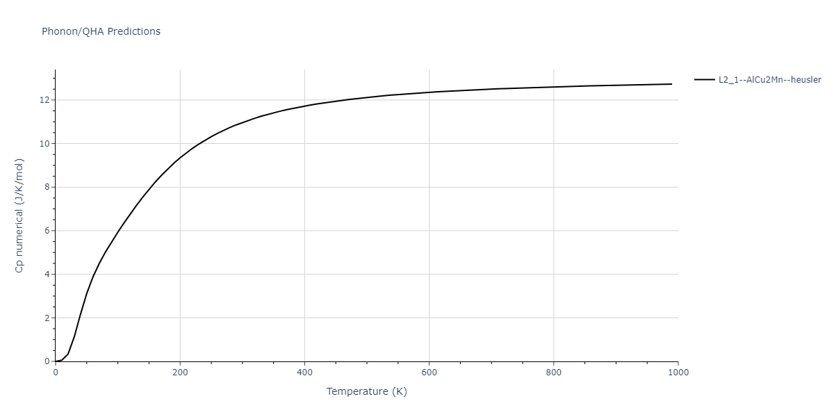 2011--Zhou-X-W--Li-Na-K-Rb-Cs-F-Cl-Br-I--LAMMPS--ipr1/phonon.BrK2Li.Cp-num.png