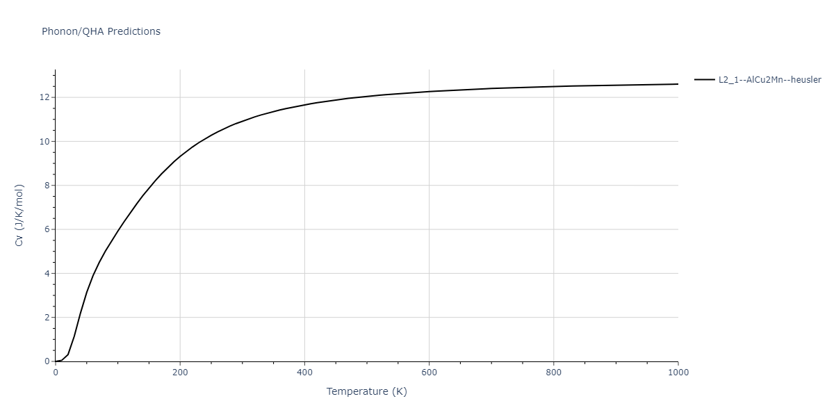 2011--Zhou-X-W--Li-Na-K-Rb-Cs-F-Cl-Br-I--LAMMPS--ipr1/phonon.BrK2Li.Cv.png