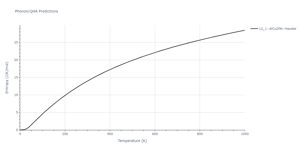 2011--Zhou-X-W--Li-Na-K-Rb-Cs-F-Cl-Br-I--LAMMPS--ipr1/phonon.BrK2Li.S.png