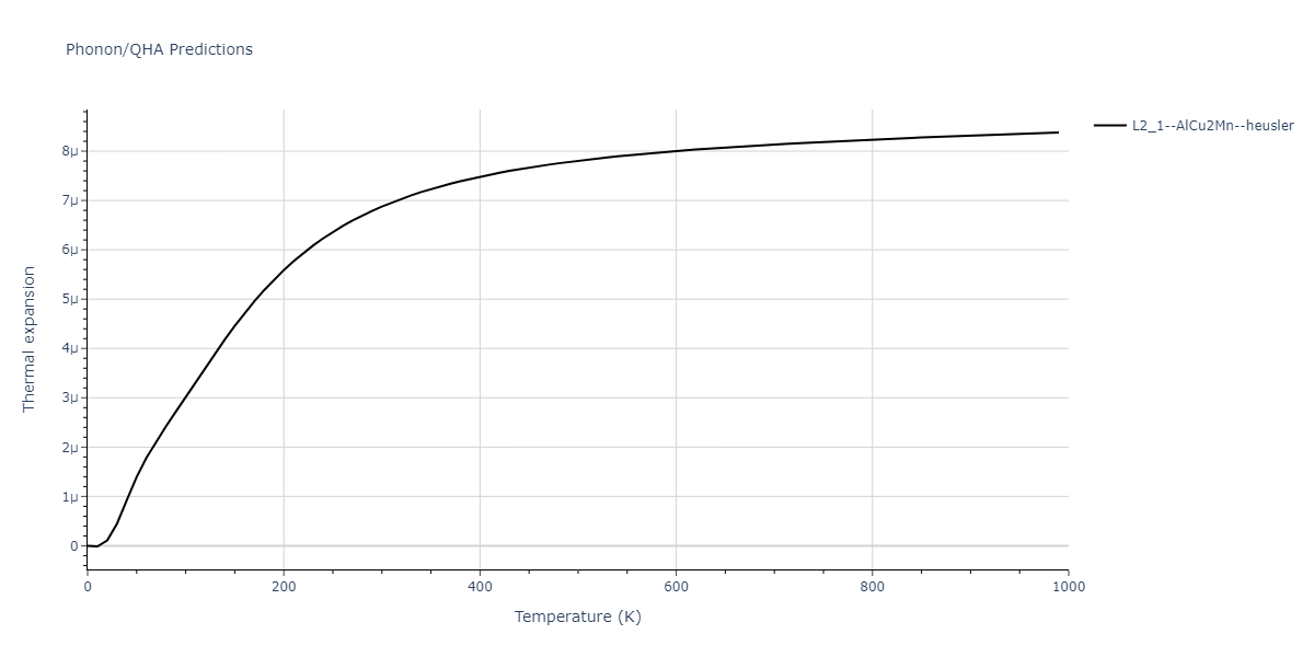 2011--Zhou-X-W--Li-Na-K-Rb-Cs-F-Cl-Br-I--LAMMPS--ipr1/phonon.BrK2Li.alpha.png