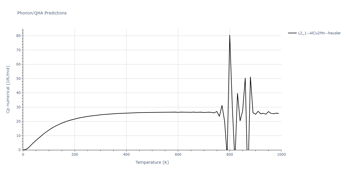 2011--Zhou-X-W--Li-Na-K-Rb-Cs-F-Cl-Br-I--LAMMPS--ipr1/phonon.BrK2Na.Cp-num.png