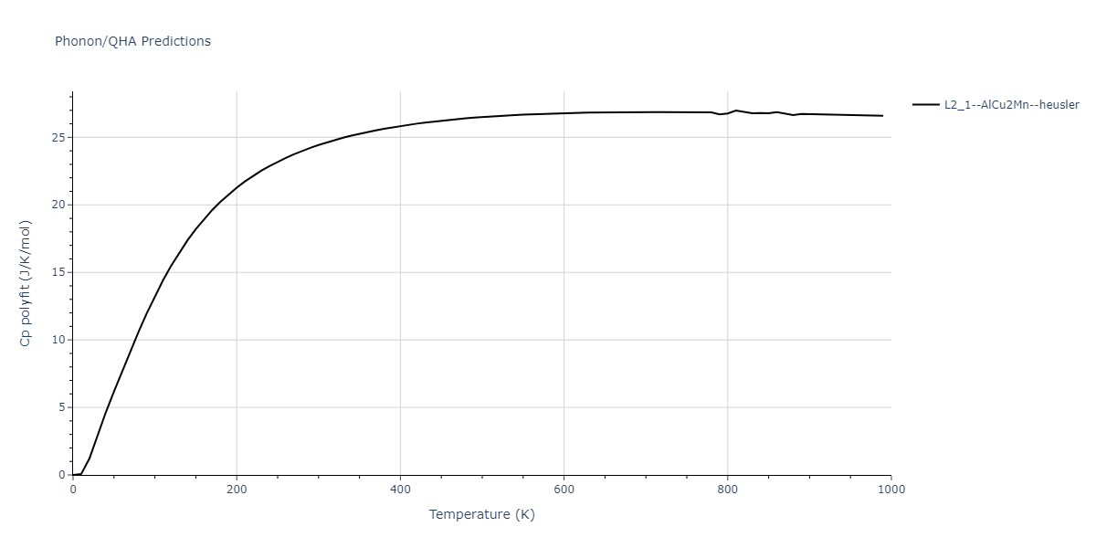 2011--Zhou-X-W--Li-Na-K-Rb-Cs-F-Cl-Br-I--LAMMPS--ipr1/phonon.BrK2Na.Cp-poly.png