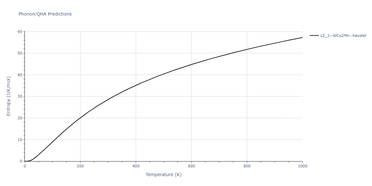 2011--Zhou-X-W--Li-Na-K-Rb-Cs-F-Cl-Br-I--LAMMPS--ipr1/phonon.BrK2Na.S.png