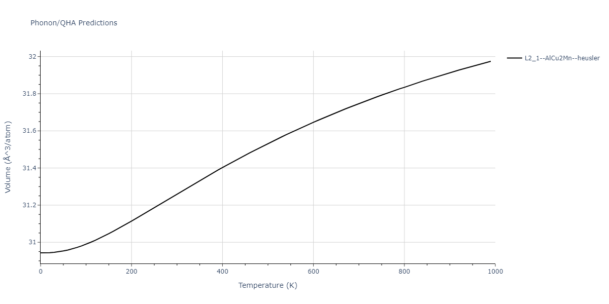 2011--Zhou-X-W--Li-Na-K-Rb-Cs-F-Cl-Br-I--LAMMPS--ipr1/phonon.BrK2Na.V.png