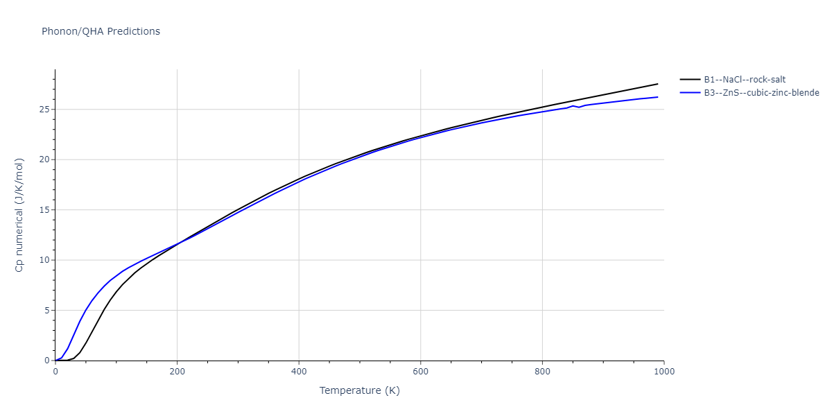 2011--Zhou-X-W--Li-Na-K-Rb-Cs-F-Cl-Br-I--LAMMPS--ipr1/phonon.BrLi.Cp-num.png