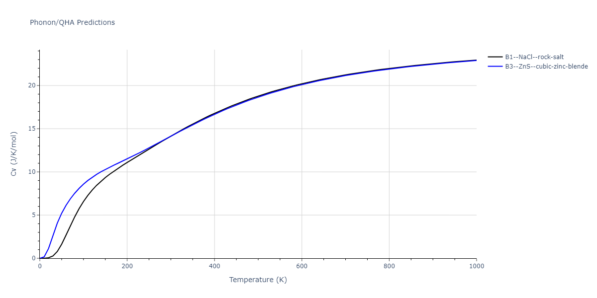 2011--Zhou-X-W--Li-Na-K-Rb-Cs-F-Cl-Br-I--LAMMPS--ipr1/phonon.BrLi.Cv.png