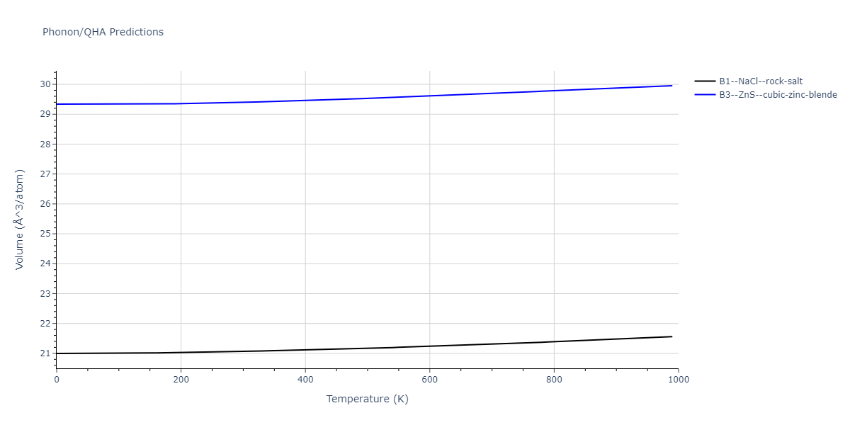 2011--Zhou-X-W--Li-Na-K-Rb-Cs-F-Cl-Br-I--LAMMPS--ipr1/phonon.BrLi.V.png