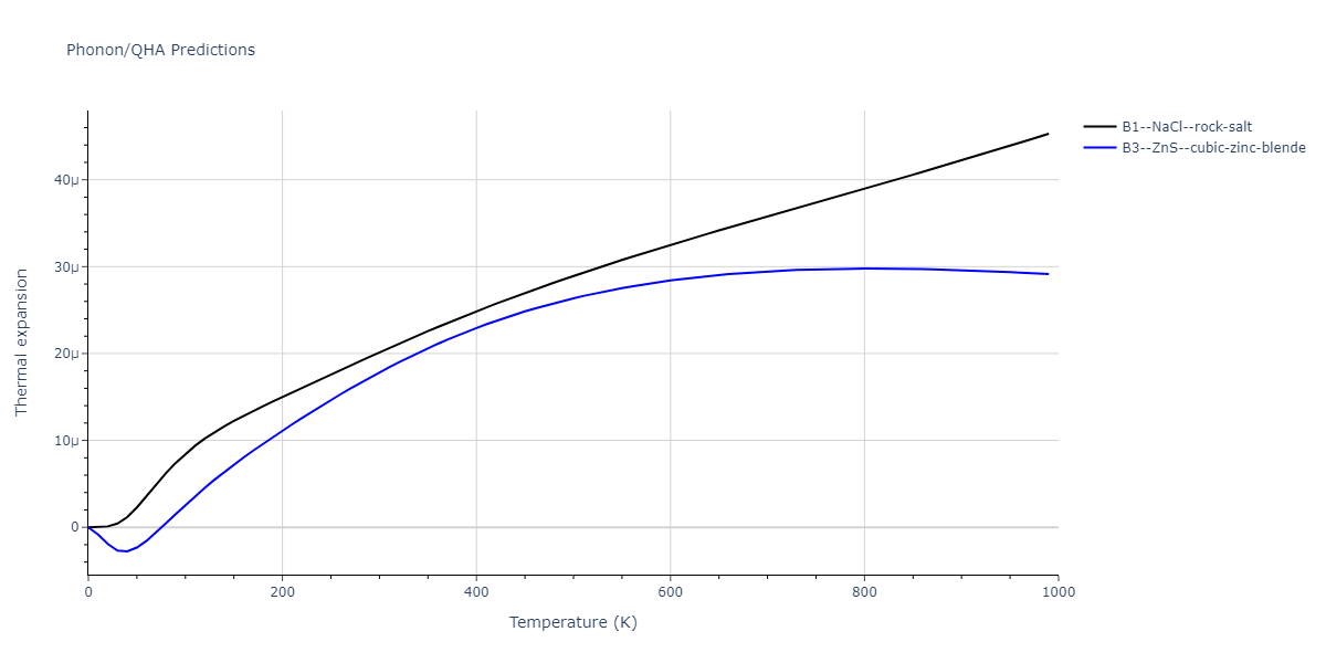 2011--Zhou-X-W--Li-Na-K-Rb-Cs-F-Cl-Br-I--LAMMPS--ipr1/phonon.BrLi.alpha.png