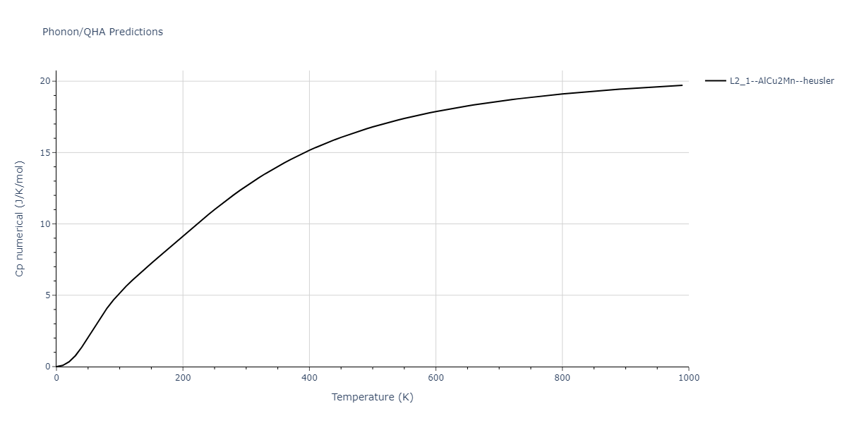 2011--Zhou-X-W--Li-Na-K-Rb-Cs-F-Cl-Br-I--LAMMPS--ipr1/phonon.BrLi2Na.Cp-num.png