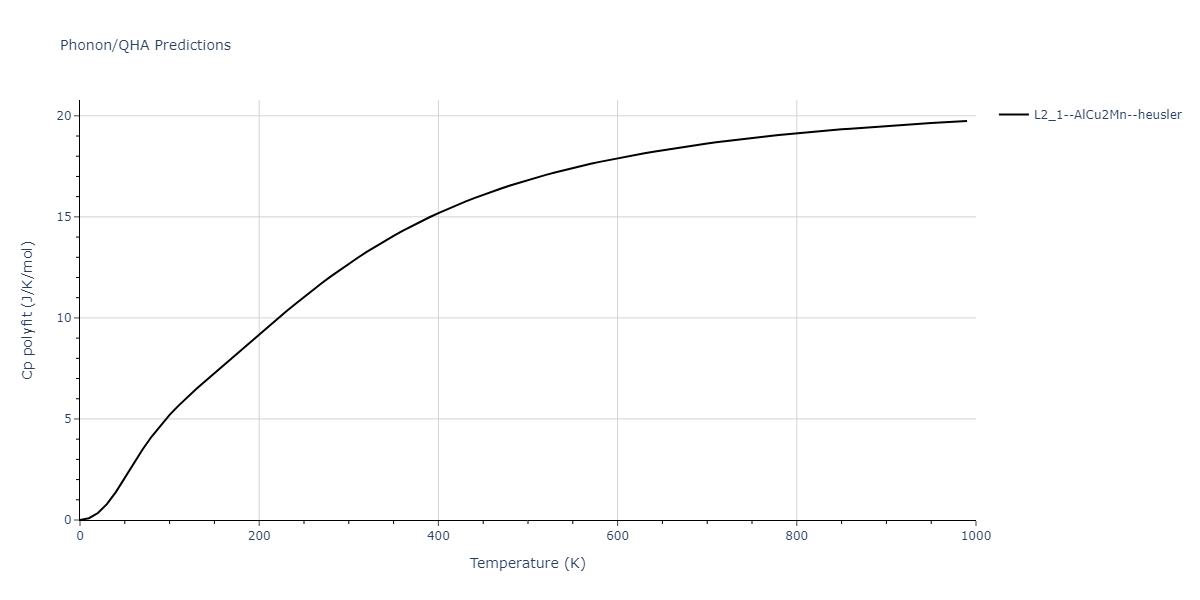 2011--Zhou-X-W--Li-Na-K-Rb-Cs-F-Cl-Br-I--LAMMPS--ipr1/phonon.BrLi2Na.Cp-poly.png