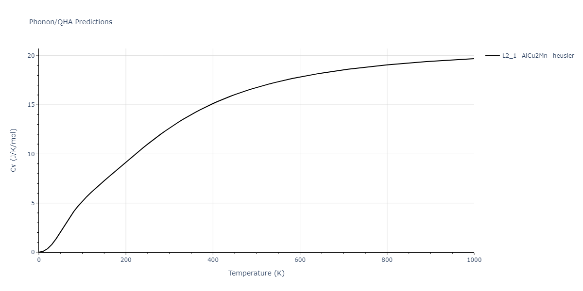 2011--Zhou-X-W--Li-Na-K-Rb-Cs-F-Cl-Br-I--LAMMPS--ipr1/phonon.BrLi2Na.Cv.png