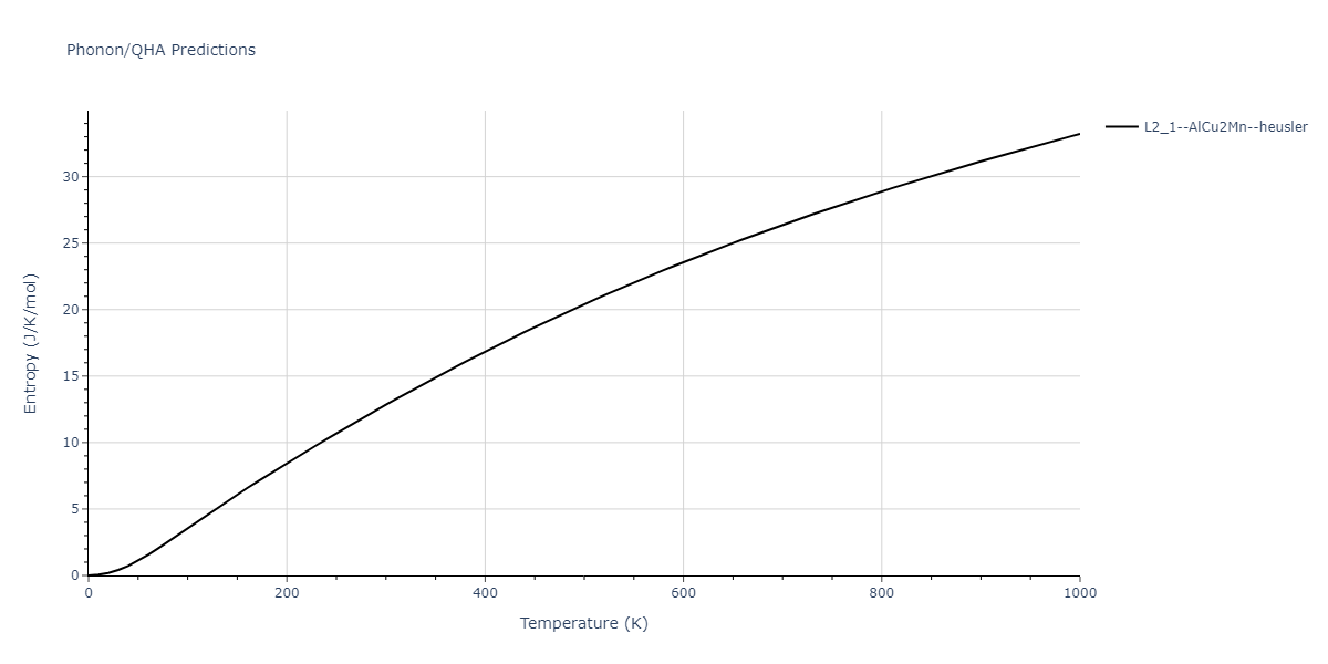 2011--Zhou-X-W--Li-Na-K-Rb-Cs-F-Cl-Br-I--LAMMPS--ipr1/phonon.BrLi2Na.S.png